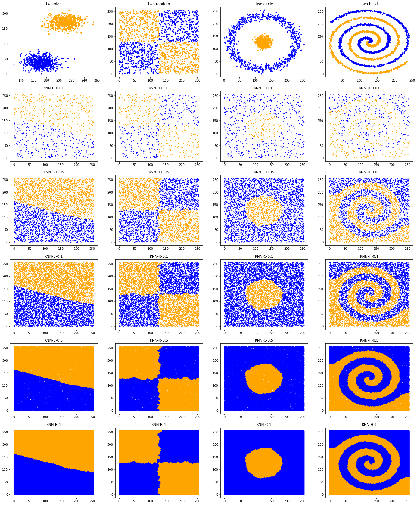 ../../_images/1stPart_Chapter2.PattenFeatureRecognition_GBKNNquestion24_12_0.png