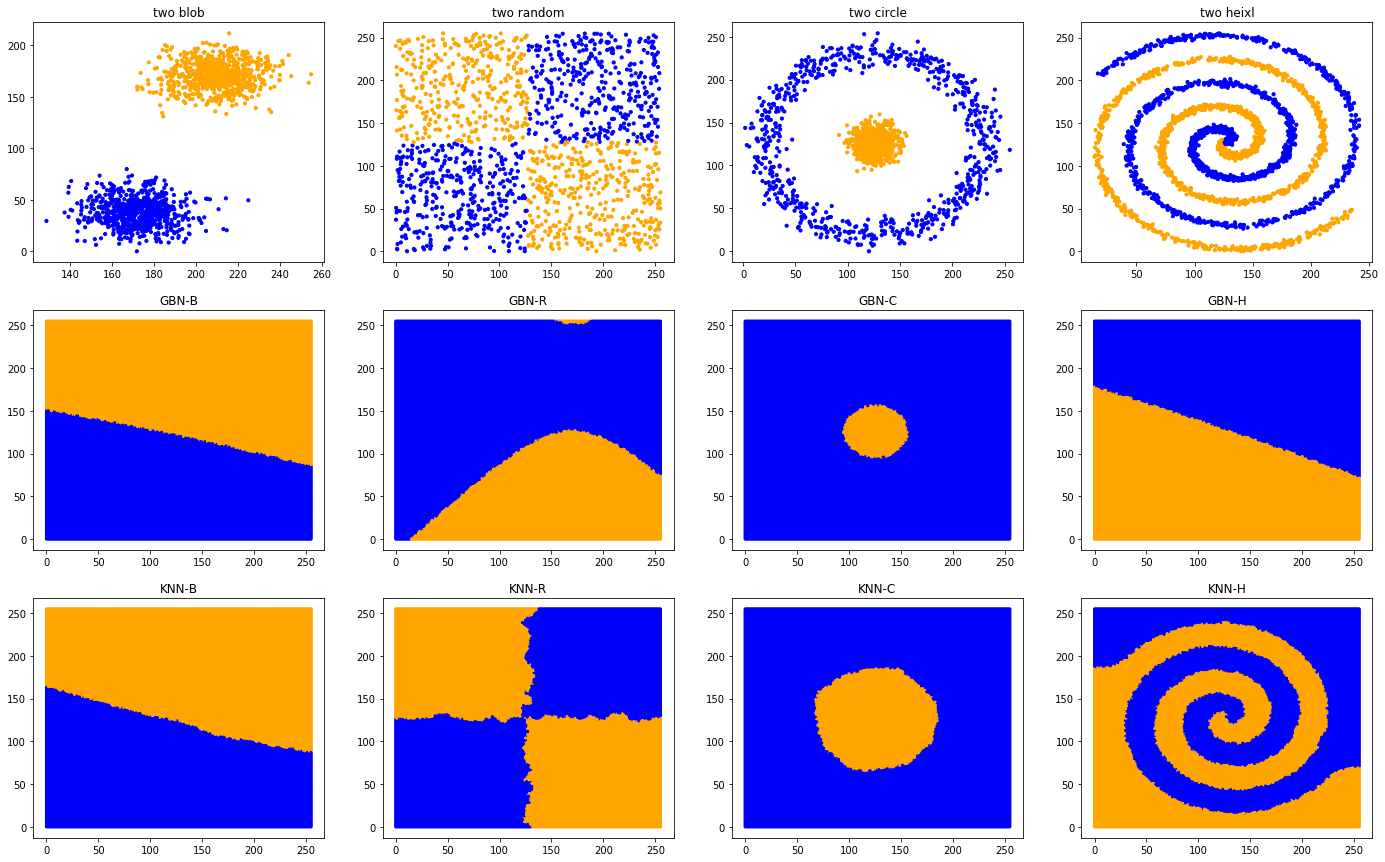 ../../_images/1stPart_Chapter2.PattenFeatureRecognition_GBKNNquestion24_15_0.png