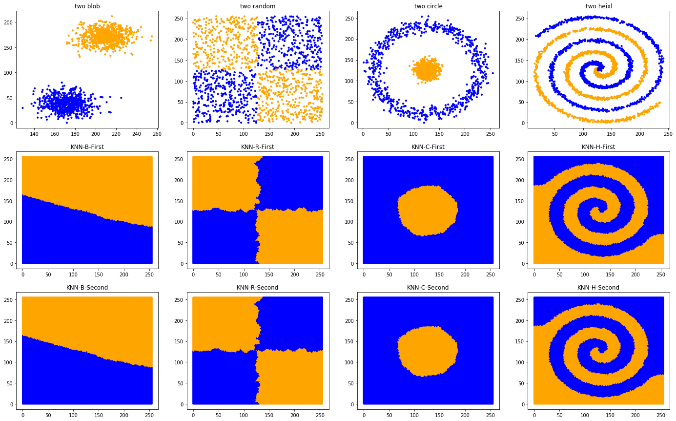 ../../_images/1stPart_Chapter2.PattenFeatureRecognition_GBKNNquestion24_9_0.png