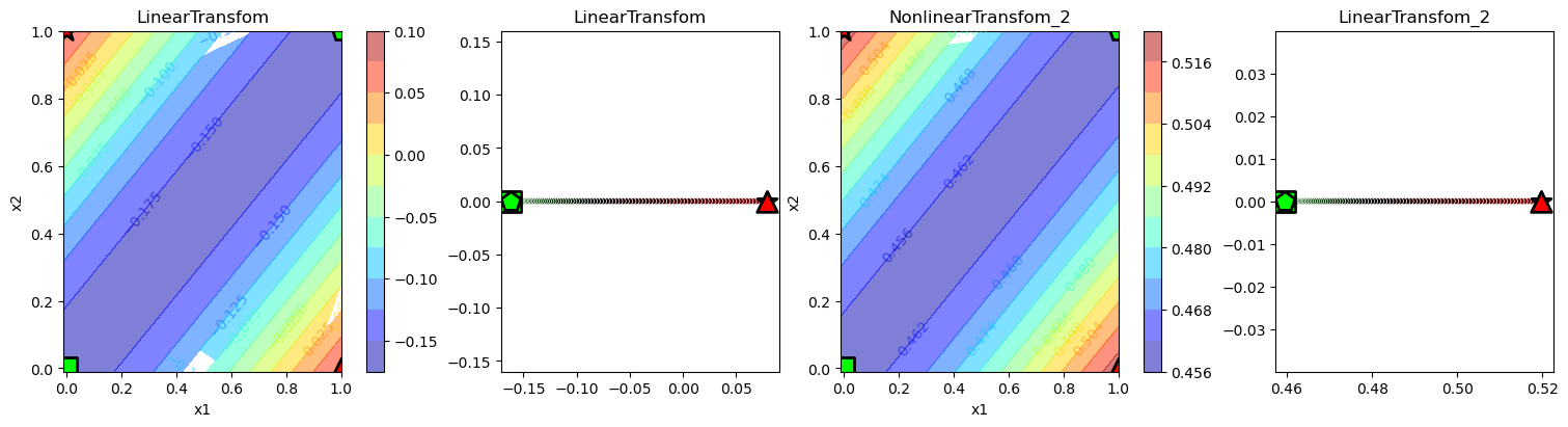 ../../../_images/1stPart_Chapter2.PattenFeatureRecognition_PPT-code_Classification_XOR-V2.0_10_0.png