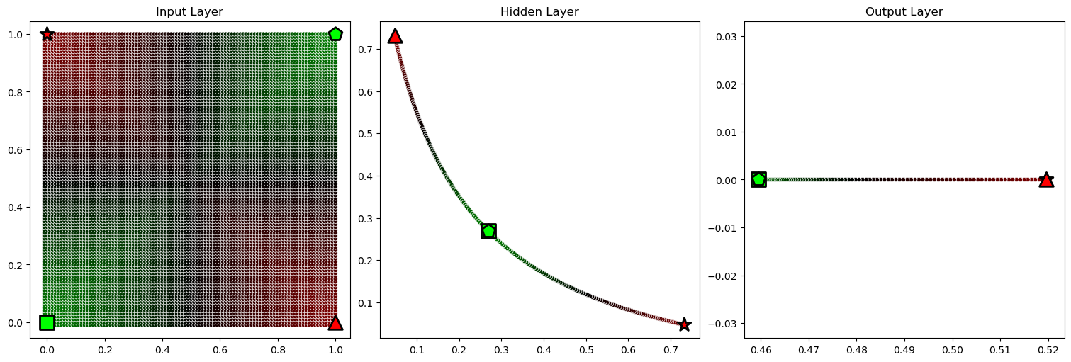../../../_images/1stPart_Chapter2.PattenFeatureRecognition_PPT-code_Classification_XOR-V2.0_5_0.png