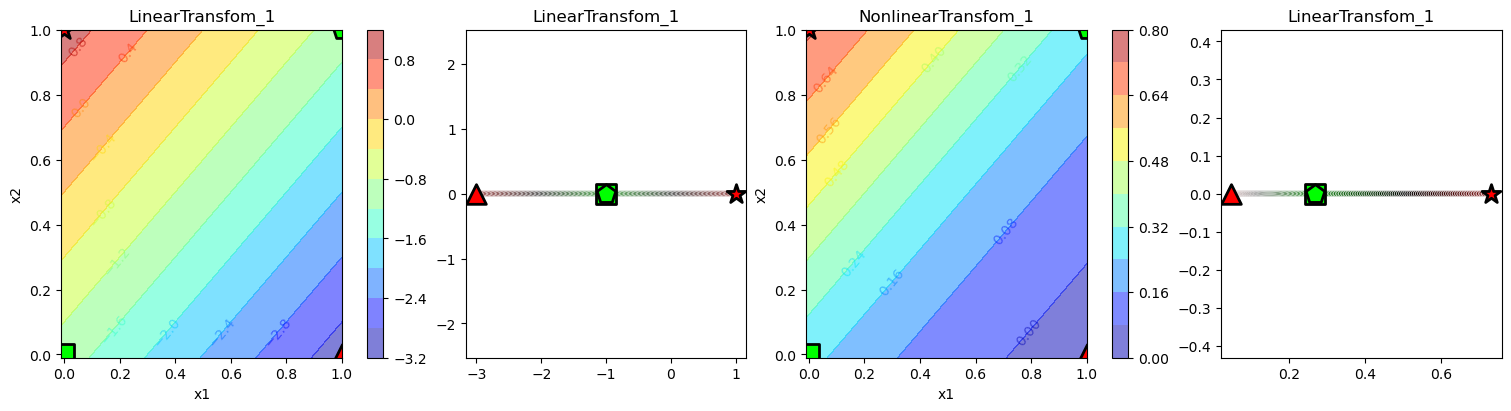 ../../../_images/1stPart_Chapter2.PattenFeatureRecognition_PPT-code_Classification_XOR-V2.0_7_0.png