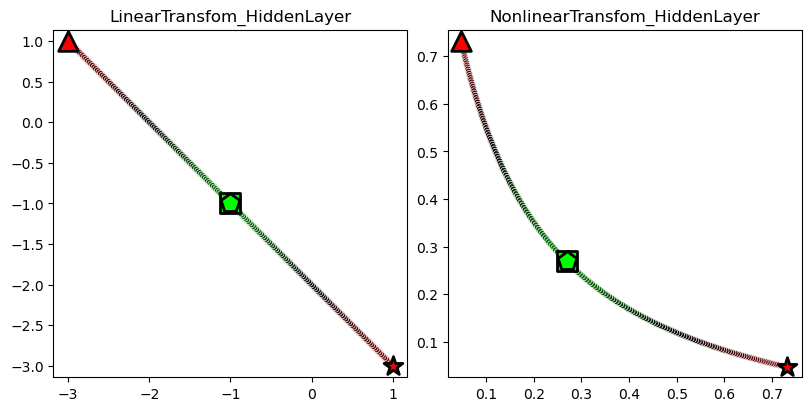 ../../../_images/1stPart_Chapter2.PattenFeatureRecognition_PPT-code_Classification_XOR-V2.0_9_0.png