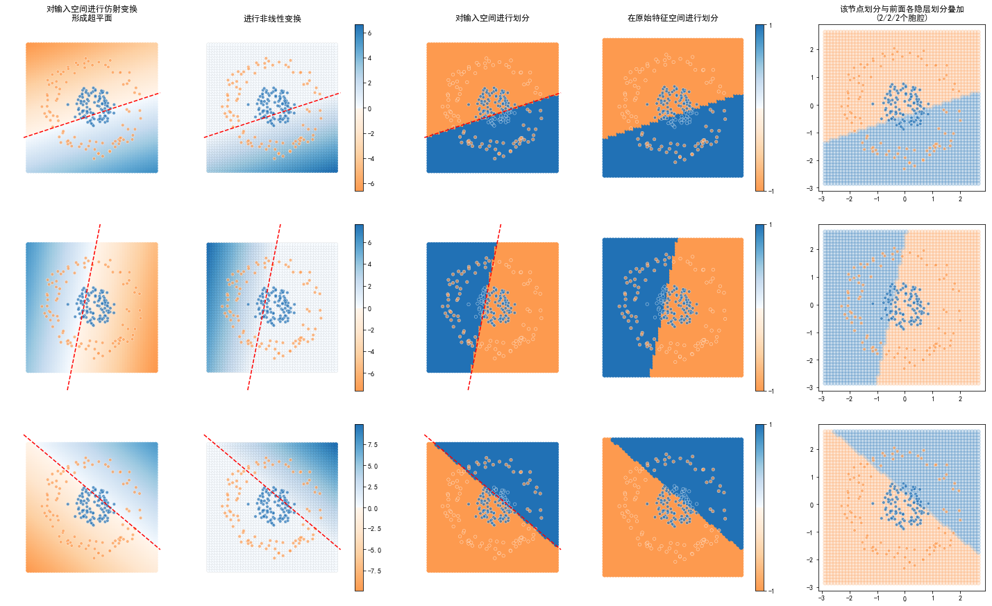 ../../../_images/1stPart_Chapter2.PattenFeatureRecognition_PPT-code_jichao-visualize_14_1.png