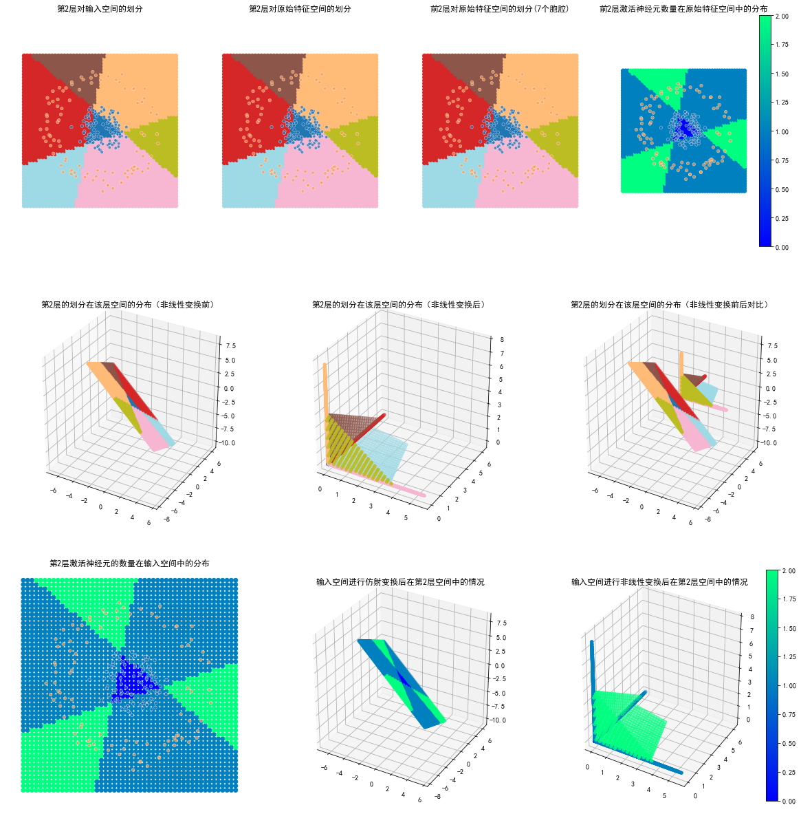 ../../../_images/1stPart_Chapter2.PattenFeatureRecognition_PPT-code_jichao-visualize_14_3.png