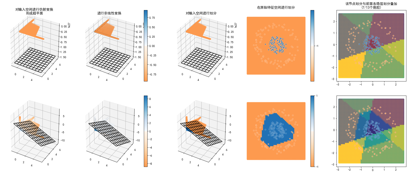 ../../../_images/1stPart_Chapter2.PattenFeatureRecognition_PPT-code_jichao-visualize_14_5.png