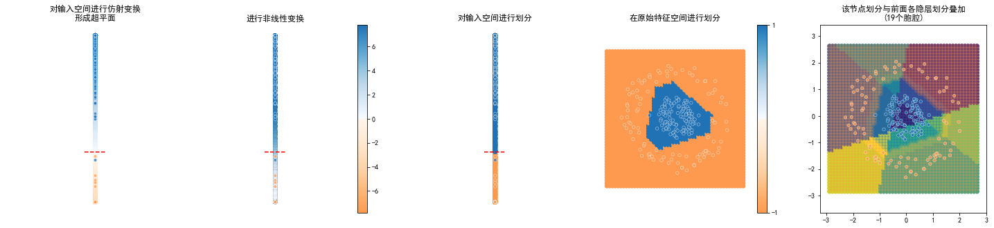../../../_images/1stPart_Chapter2.PattenFeatureRecognition_PPT-code_jichao-visualize_14_9.png