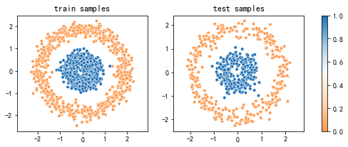 ../../../_images/1stPart_Chapter2.PattenFeatureRecognition_PPT-code_jichao-visualize_6_0.png