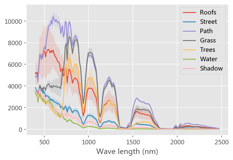 ../../../_images/1stPart_Chapter2.PattenFeatureRecognition_PPT-code_visualize_hyperspectral_image_10_0.png