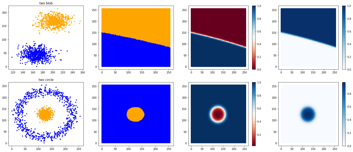 ../../_images/1stPart_Chapter2.PattenFeatureRecognition_comparisonBayesNN23_11_0.png