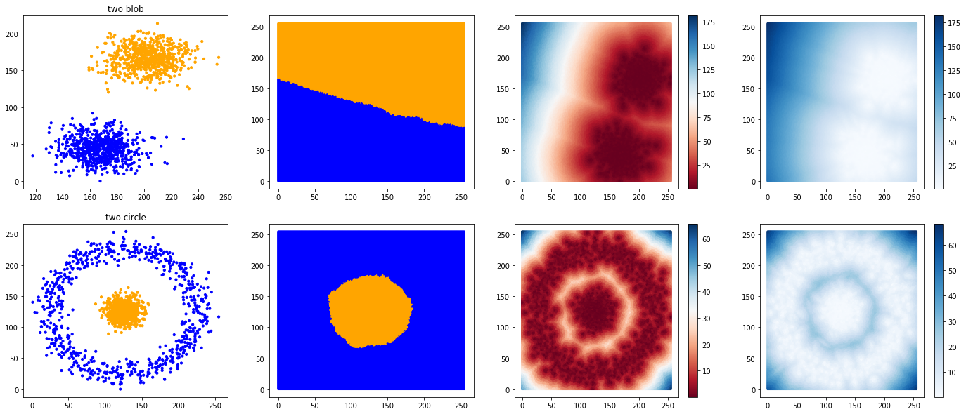 ../../_images/1stPart_Chapter2.PattenFeatureRecognition_comparisonBayesNN23_14_0.png