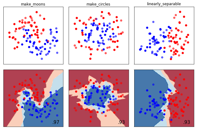 ../../_images/1stPart_Chapter2.PattenFeatureRecognition_comparisonBayesNN23_7_0.png
