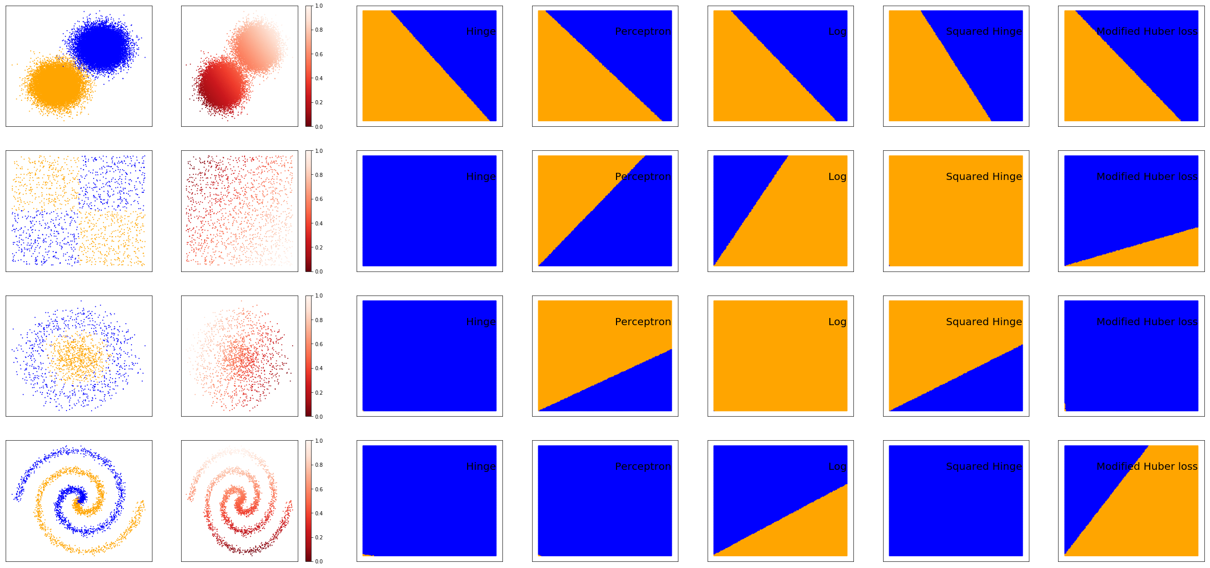 ../../_images/1stPart_Chapter3.LinearDiscriminantFunction_3.3Samplecode_13_0.png