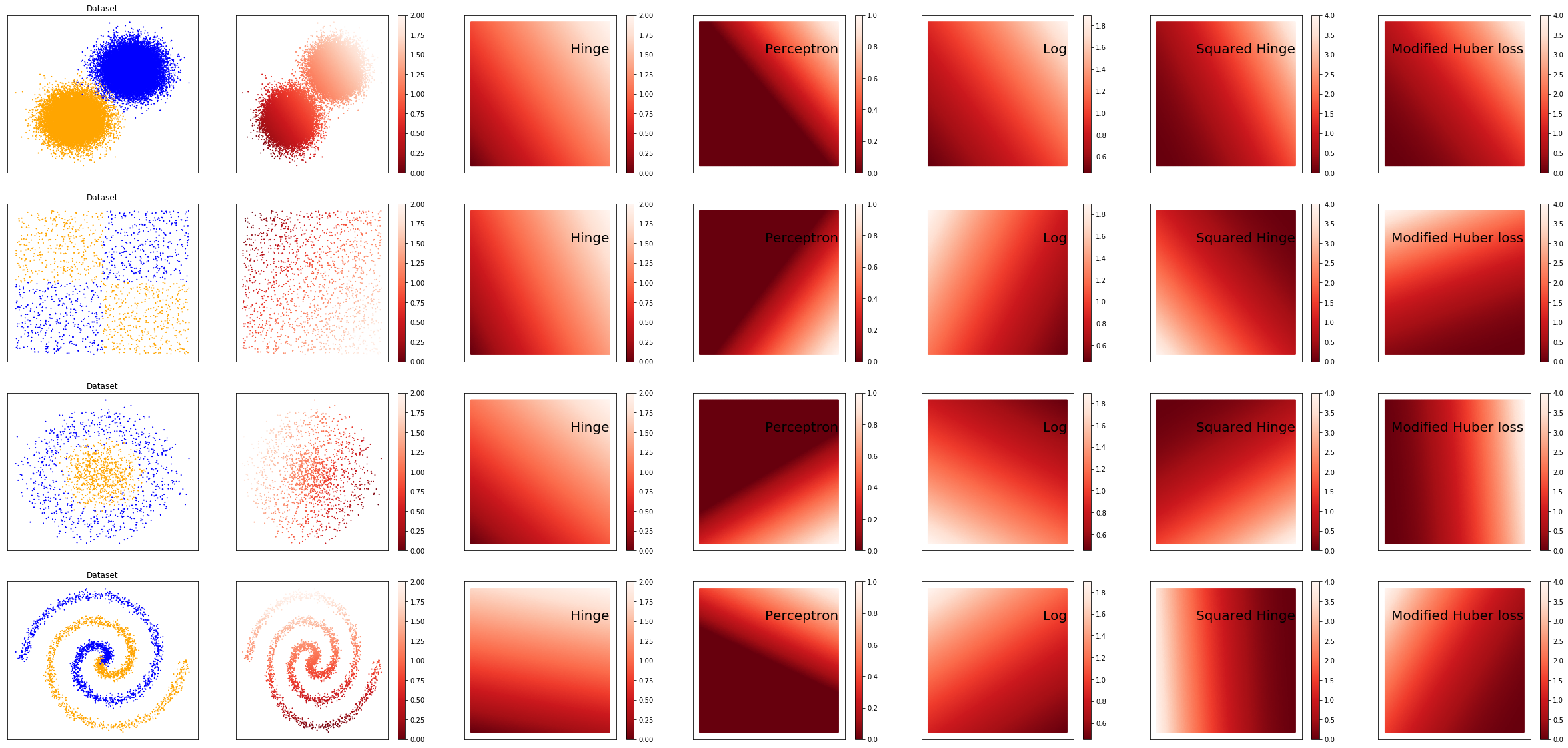 ../../_images/1stPart_Chapter3.LinearDiscriminantFunction_3.3Samplecode_15_0.png