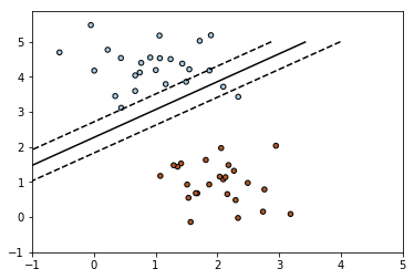 ../../_images/1stPart_Chapter3.LinearDiscriminantFunction_3.3Samplecode_5_1.png