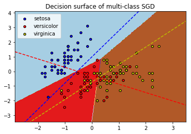 ../../_images/1stPart_Chapter3.LinearDiscriminantFunction_3.3Samplecode_7_1.png