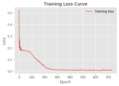 ../../../_images/1stPart_Chapter3.LinearDiscriminantFunction_PPT-code_visualize_MLP_classifier_12_0.png