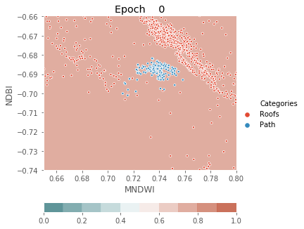 ../../../_images/1stPart_Chapter3.LinearDiscriminantFunction_PPT-code_visualize_MLP_classifier_16_0.png