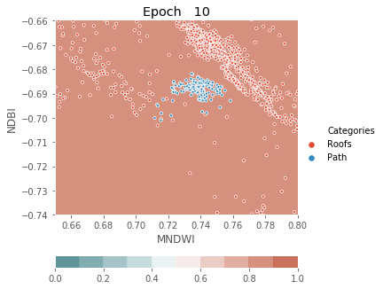 ../../../_images/1stPart_Chapter3.LinearDiscriminantFunction_PPT-code_visualize_MLP_classifier_16_10.png