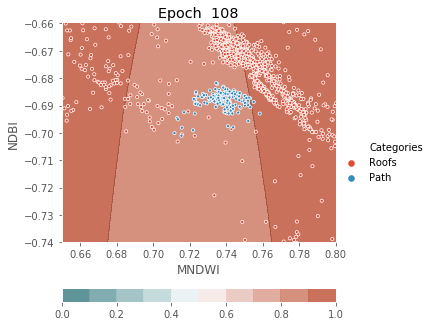 ../../../_images/1stPart_Chapter3.LinearDiscriminantFunction_PPT-code_visualize_MLP_classifier_16_108.png