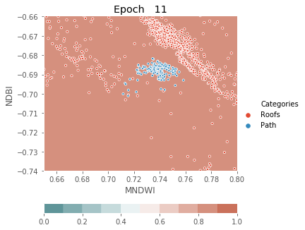 ../../../_images/1stPart_Chapter3.LinearDiscriminantFunction_PPT-code_visualize_MLP_classifier_16_11.png