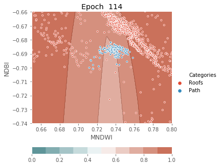 ../../../_images/1stPart_Chapter3.LinearDiscriminantFunction_PPT-code_visualize_MLP_classifier_16_114.png