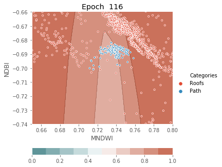 ../../../_images/1stPart_Chapter3.LinearDiscriminantFunction_PPT-code_visualize_MLP_classifier_16_116.png