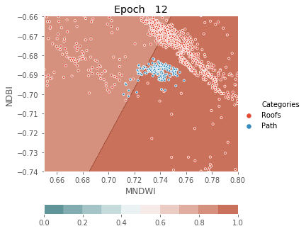 ../../../_images/1stPart_Chapter3.LinearDiscriminantFunction_PPT-code_visualize_MLP_classifier_16_12.png