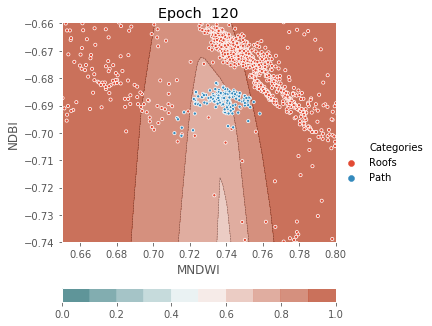 ../../../_images/1stPart_Chapter3.LinearDiscriminantFunction_PPT-code_visualize_MLP_classifier_16_120.png