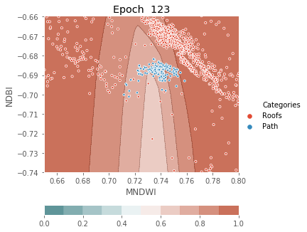 ../../../_images/1stPart_Chapter3.LinearDiscriminantFunction_PPT-code_visualize_MLP_classifier_16_123.png
