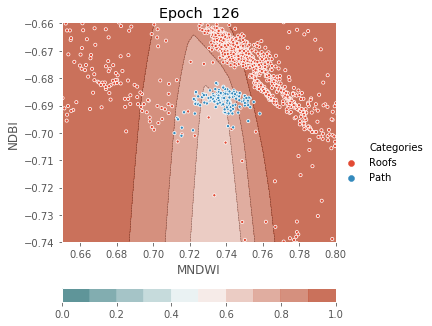 ../../../_images/1stPart_Chapter3.LinearDiscriminantFunction_PPT-code_visualize_MLP_classifier_16_126.png