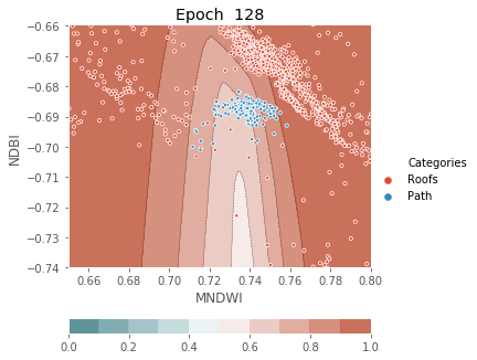 ../../../_images/1stPart_Chapter3.LinearDiscriminantFunction_PPT-code_visualize_MLP_classifier_16_128.png