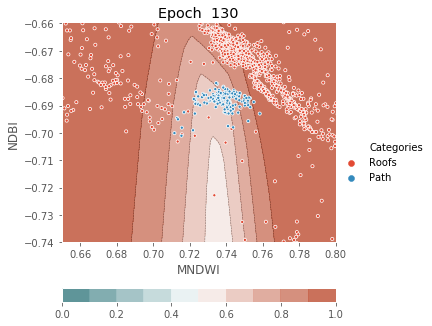 ../../../_images/1stPart_Chapter3.LinearDiscriminantFunction_PPT-code_visualize_MLP_classifier_16_130.png