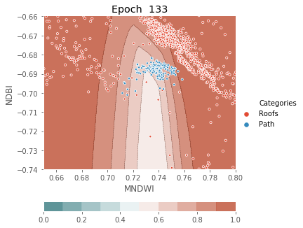 ../../../_images/1stPart_Chapter3.LinearDiscriminantFunction_PPT-code_visualize_MLP_classifier_16_133.png