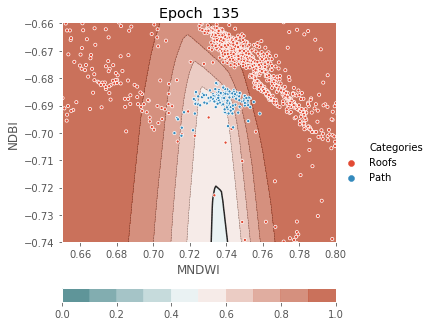 ../../../_images/1stPart_Chapter3.LinearDiscriminantFunction_PPT-code_visualize_MLP_classifier_16_135.png