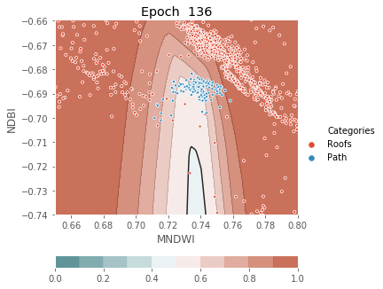 ../../../_images/1stPart_Chapter3.LinearDiscriminantFunction_PPT-code_visualize_MLP_classifier_16_136.png