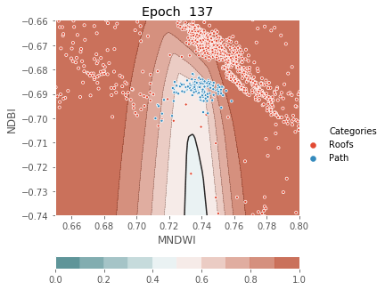 ../../../_images/1stPart_Chapter3.LinearDiscriminantFunction_PPT-code_visualize_MLP_classifier_16_137.png