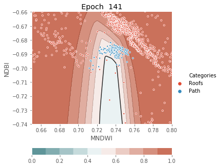 ../../../_images/1stPart_Chapter3.LinearDiscriminantFunction_PPT-code_visualize_MLP_classifier_16_141.png