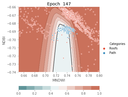 ../../../_images/1stPart_Chapter3.LinearDiscriminantFunction_PPT-code_visualize_MLP_classifier_16_147.png