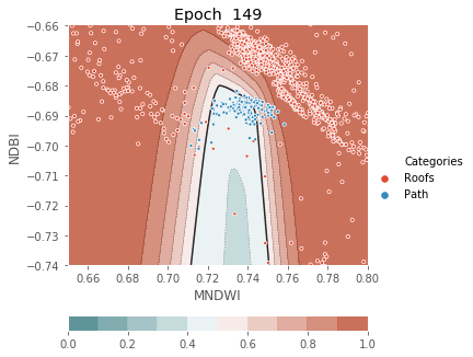 ../../../_images/1stPart_Chapter3.LinearDiscriminantFunction_PPT-code_visualize_MLP_classifier_16_149.png
