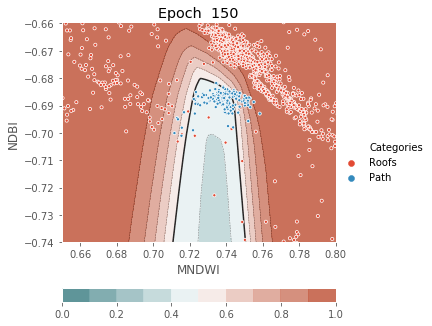 ../../../_images/1stPart_Chapter3.LinearDiscriminantFunction_PPT-code_visualize_MLP_classifier_16_150.png