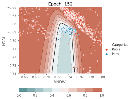 ../../../_images/1stPart_Chapter3.LinearDiscriminantFunction_PPT-code_visualize_MLP_classifier_16_152.png