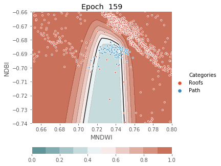 ../../../_images/1stPart_Chapter3.LinearDiscriminantFunction_PPT-code_visualize_MLP_classifier_16_159.png