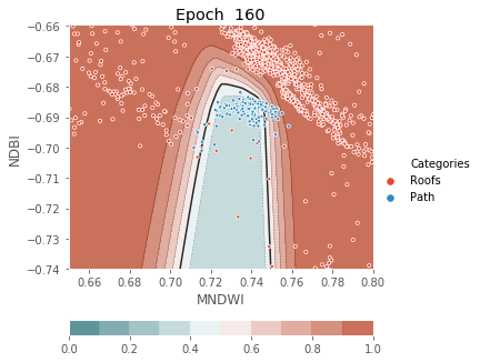 ../../../_images/1stPart_Chapter3.LinearDiscriminantFunction_PPT-code_visualize_MLP_classifier_16_160.png