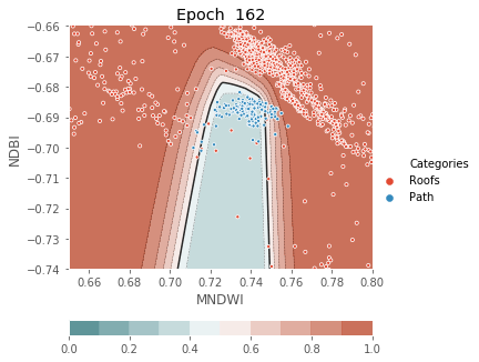 ../../../_images/1stPart_Chapter3.LinearDiscriminantFunction_PPT-code_visualize_MLP_classifier_16_162.png