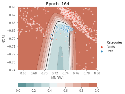 ../../../_images/1stPart_Chapter3.LinearDiscriminantFunction_PPT-code_visualize_MLP_classifier_16_164.png