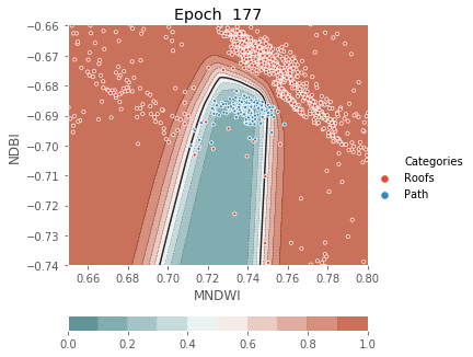 ../../../_images/1stPart_Chapter3.LinearDiscriminantFunction_PPT-code_visualize_MLP_classifier_16_177.png