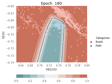 ../../../_images/1stPart_Chapter3.LinearDiscriminantFunction_PPT-code_visualize_MLP_classifier_16_180.png