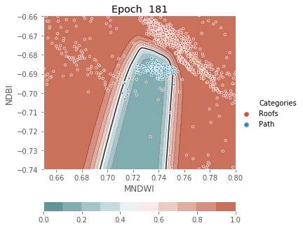 ../../../_images/1stPart_Chapter3.LinearDiscriminantFunction_PPT-code_visualize_MLP_classifier_16_181.png