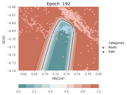 ../../../_images/1stPart_Chapter3.LinearDiscriminantFunction_PPT-code_visualize_MLP_classifier_16_192.png